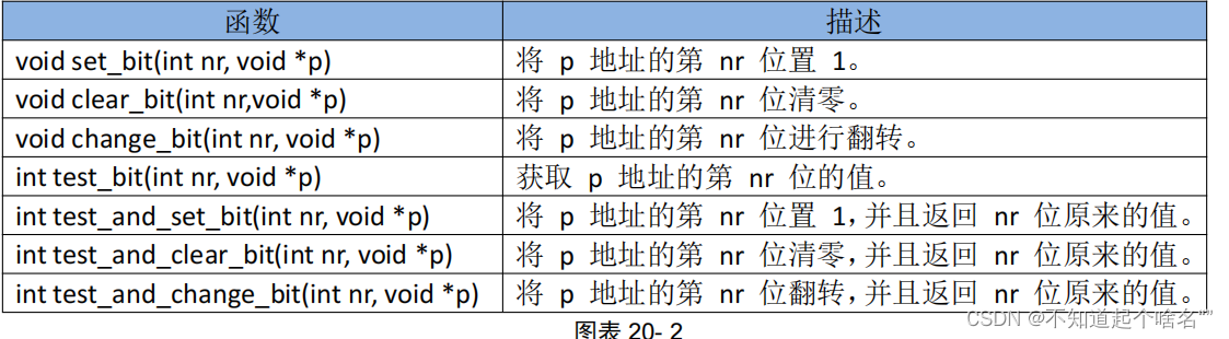 驱动的并发和竞争