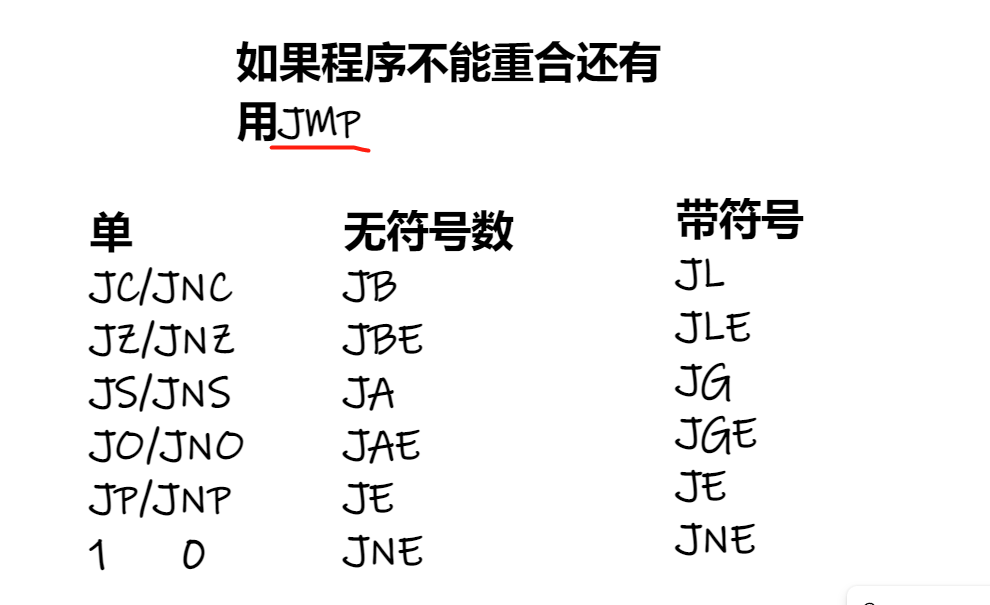 汇编条件转移指令