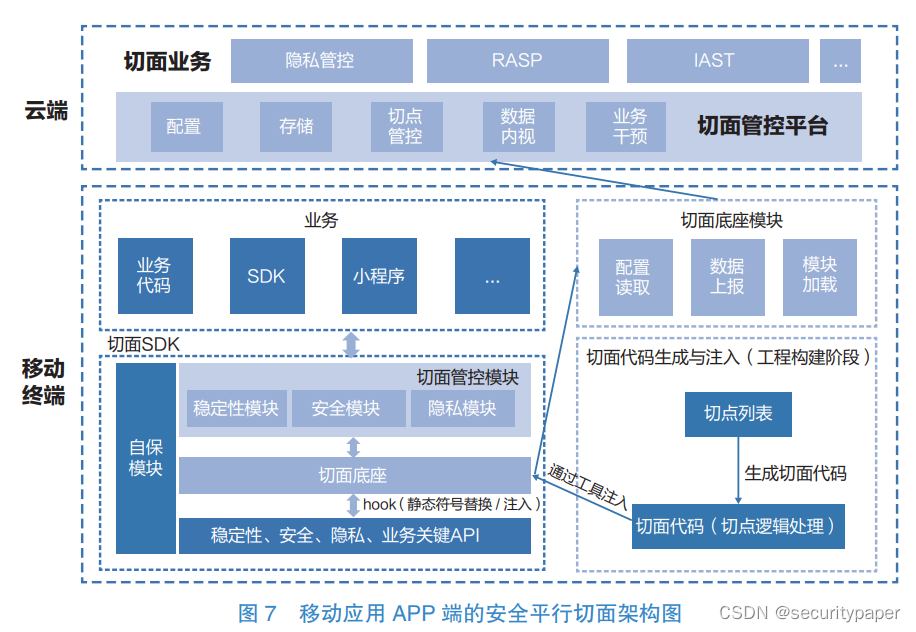 什么是安全平行切面