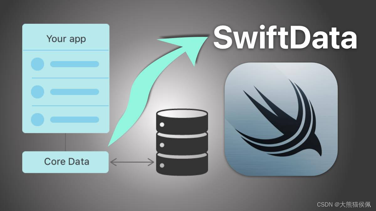 SwiftData（iOS 17+）如何在数据新建和更新中途出错时恢复如初？
