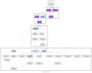 Python自动绘制UML类图、函数调用图（Call Graph）