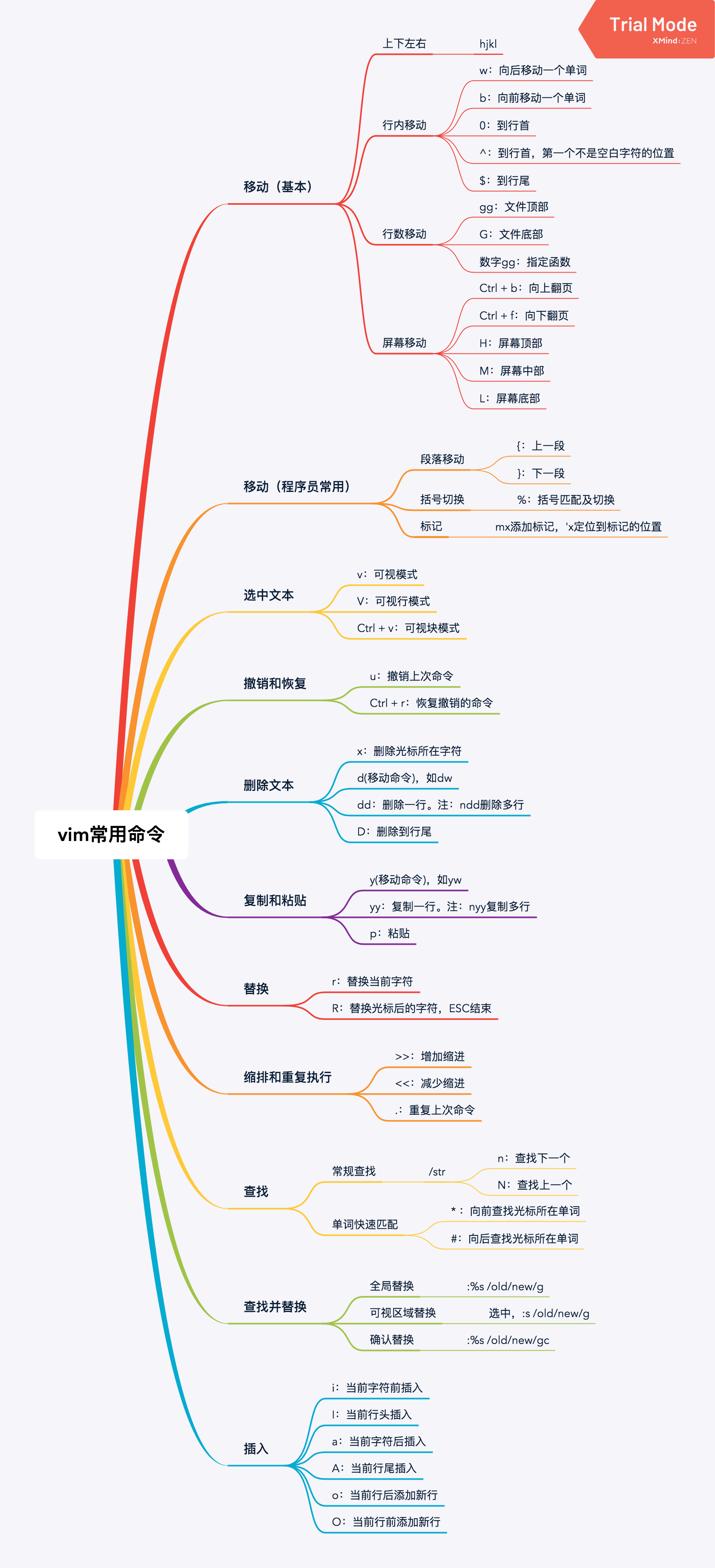 Linux debian安装Vim和Vim使用教程