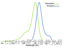 菁染料-N-羟基琥珀酰亚胺酯Cyanine7-NHS ester活性脂1432019-64-1