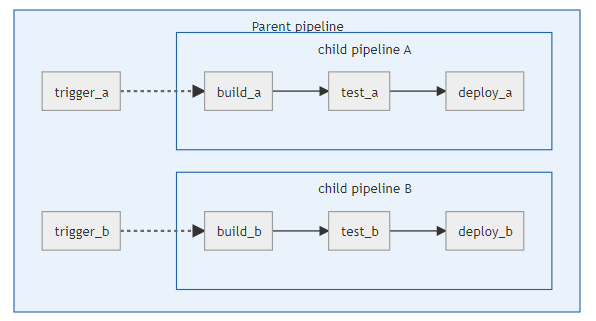 Gitlab CI/CD：入门指南
