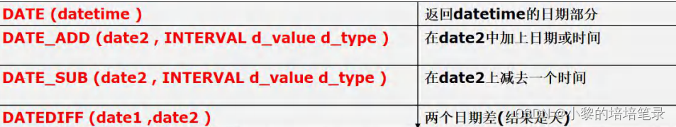 MySQL介绍及CRUD操作。