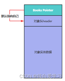 JVM之低延迟垃圾收集器