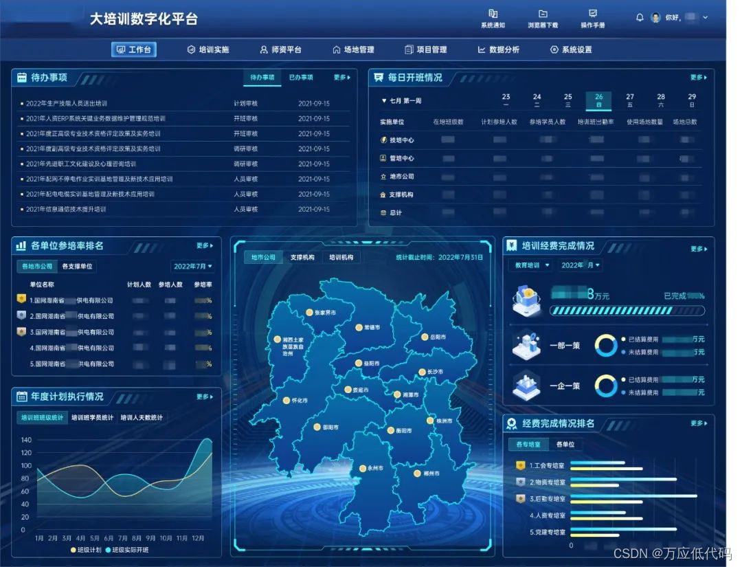 万应案例精选｜跨壁垒、辅决策，万应低代码助力国网电力内部培训数字化架构升级