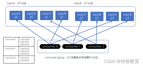 1667209633388_粘性分配策略.png