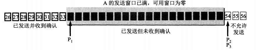 TCP滑动窗口
