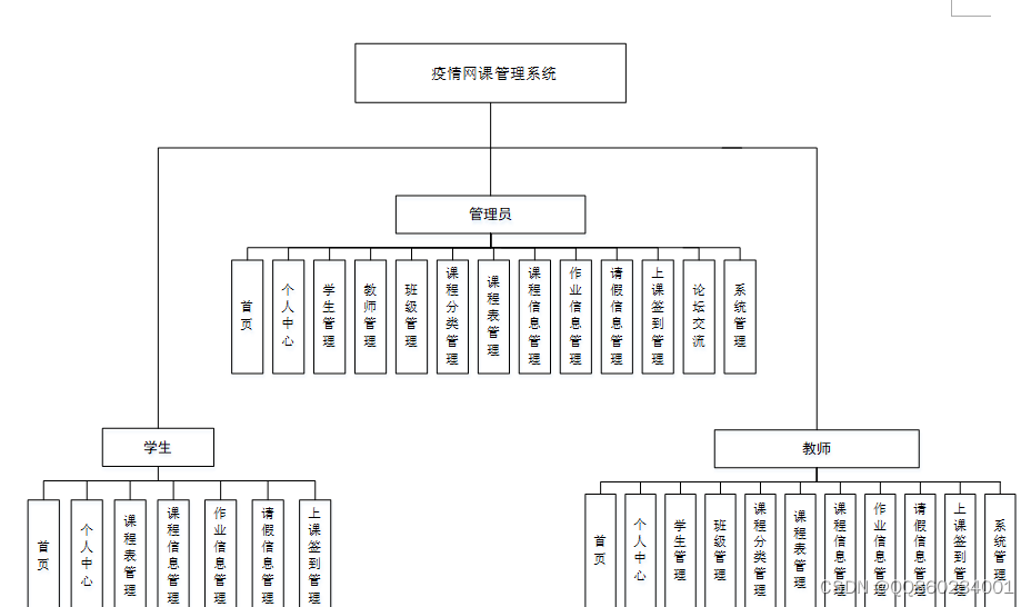 画出isdn功能模型框图图片