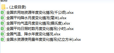 2010-2020年农业农村重要经济指标