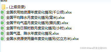 2010-2020年农业农村重要经济指标