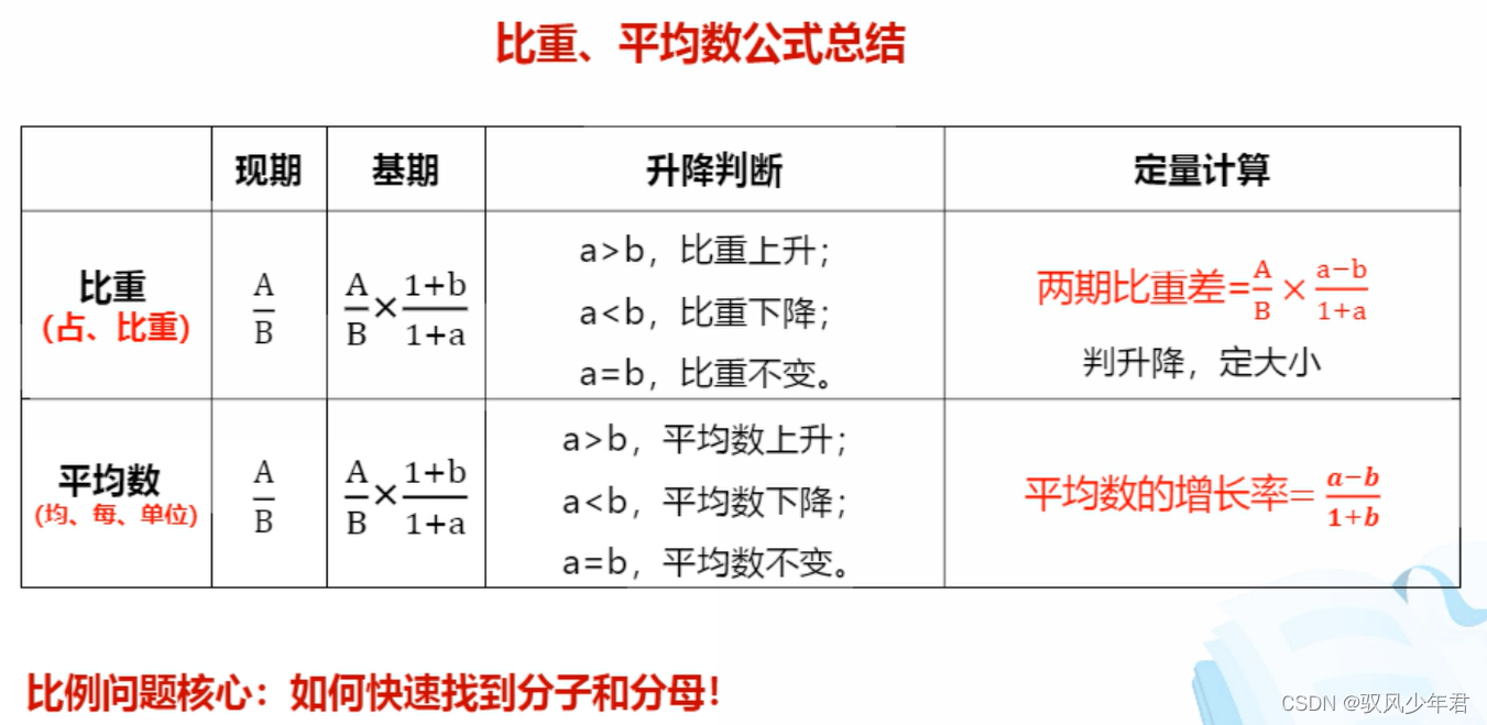 【福建事业单位-资料分析】03 比重和平均数