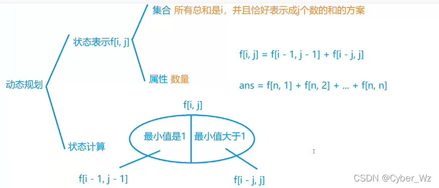 整数划分 （完全背包问题）