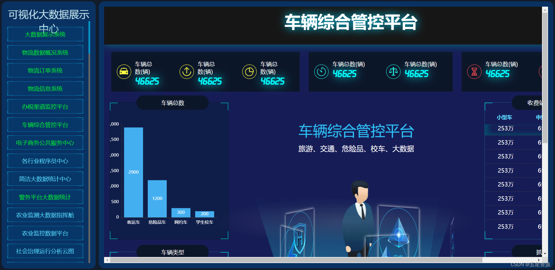 基于HTML+CSS+Echarts大屏数据可视化集合共99套