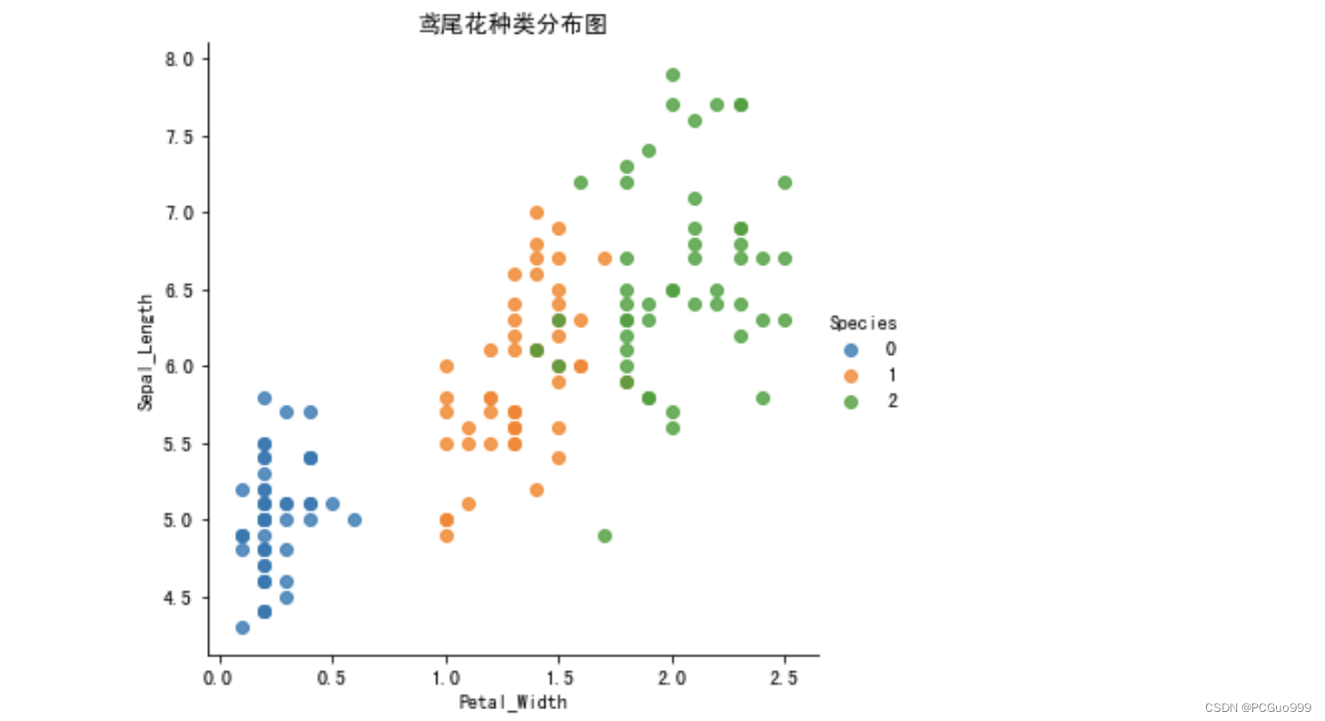 鸢尾花数据分类展示.png