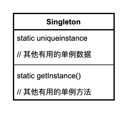 【设计模式】单例模式Singleton（Java）