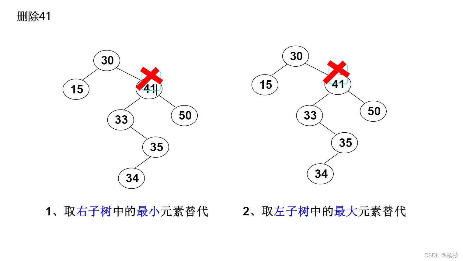 两个孩子