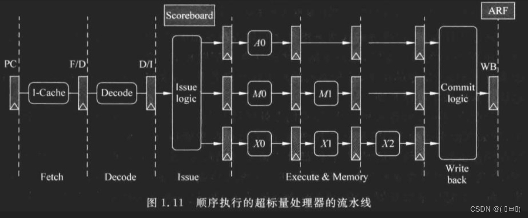 顺序执行的流水线设计