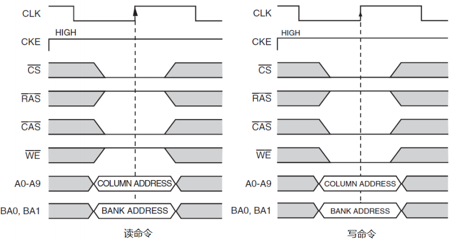 【STM32】HAL库 STM32CubeMX教程十五---FMC-SDRAM(一)_fmc 自动刷新sdram-CSDN博客