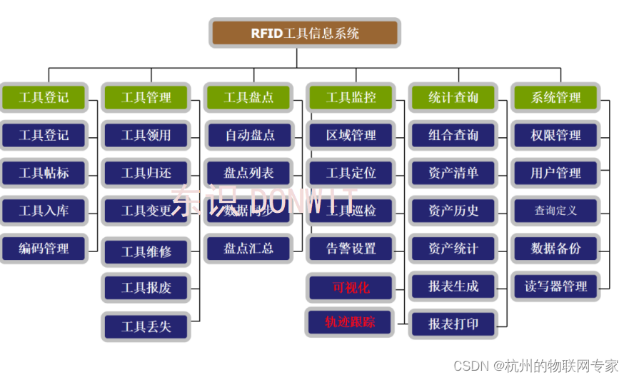 监狱工具管理系统-监狱劳动工具管理系统