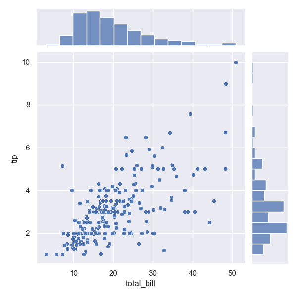 joint-plot-scatter