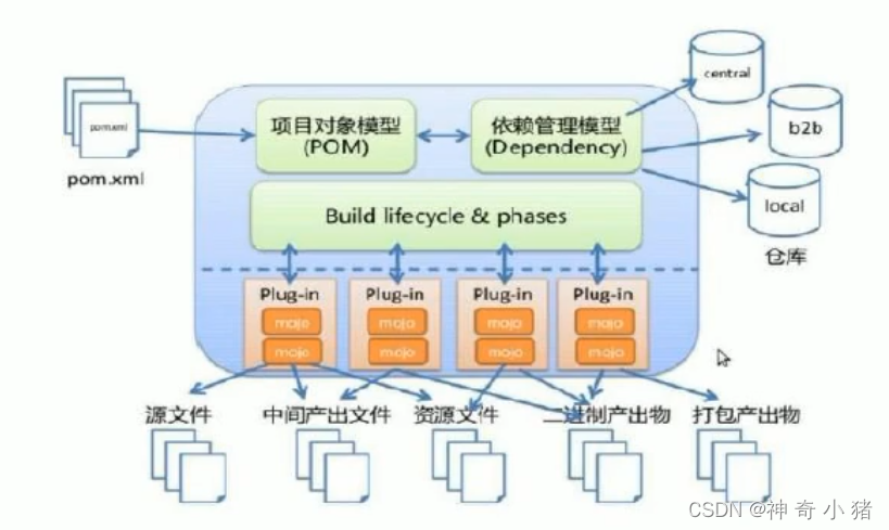 在这里插入图片描述