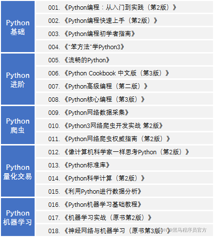 黑马程序员Python出品