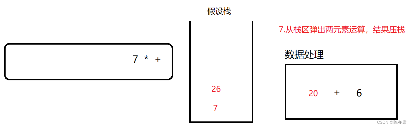 利用“栈”快速计算——逆波兰表达式