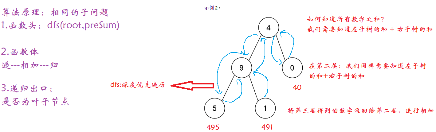 突破笔试：力扣129. 求根节点到叶节点数字之和