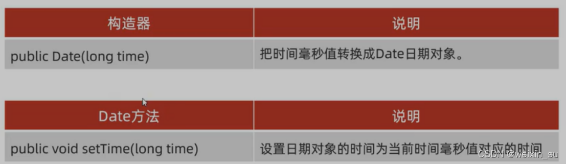 JAVA-日期与时间(Date,SimpleDateFormat,Calendar)_java date与时间-CSDN博客