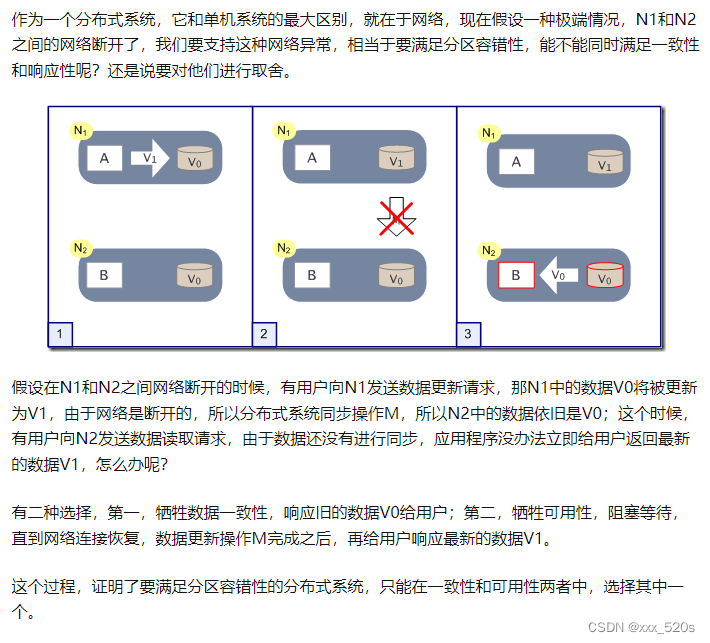 一个例子让你彻底弄懂分布式系统的CAP理论