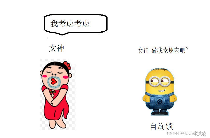 《JavaEE》锁的多种形态