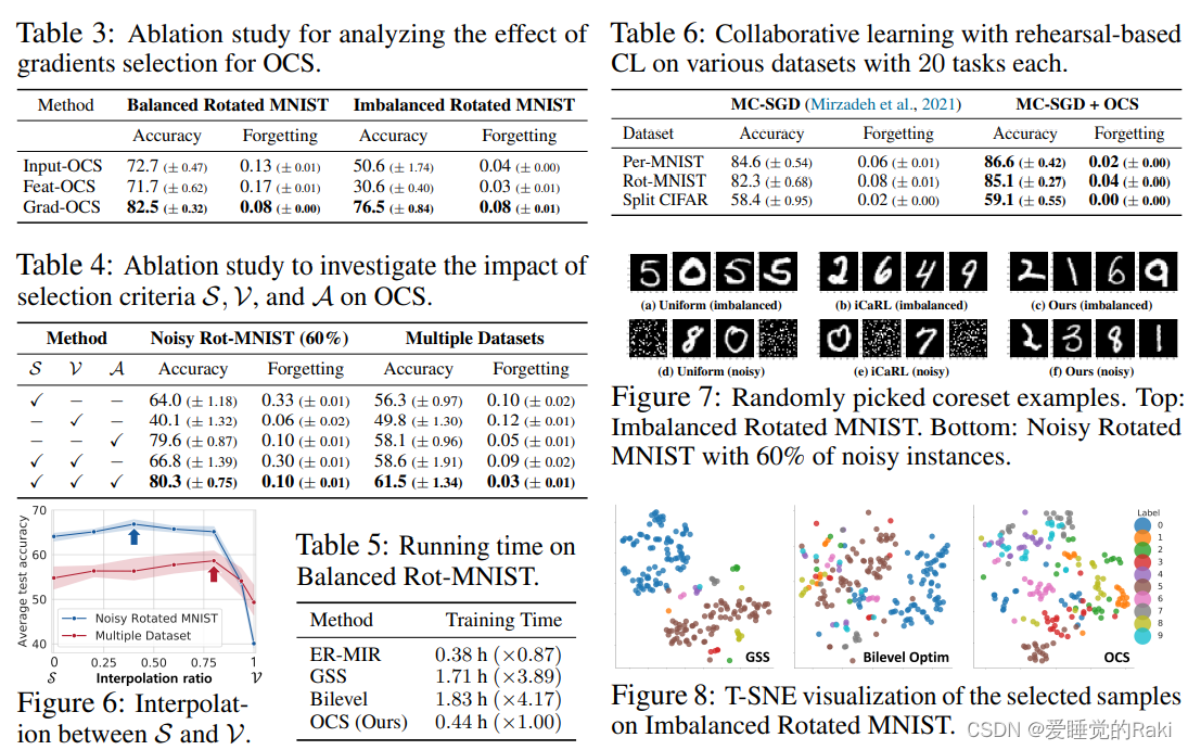 Core Set Selection Example Raki的读paper小记:ONLINE CORESET SELECTION FOR REHEARSAL-BASED CONTINUAL ...