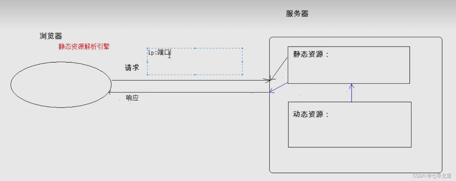 [外链图片转存失败,源站可能有防盗链机制,建议将图片保存下来直接上传(img-8egbnmbo-1659791971300)(C:\Users\30666\AppData\Roaming\Typora\typora-user-images\image-20220731205728070.png)]