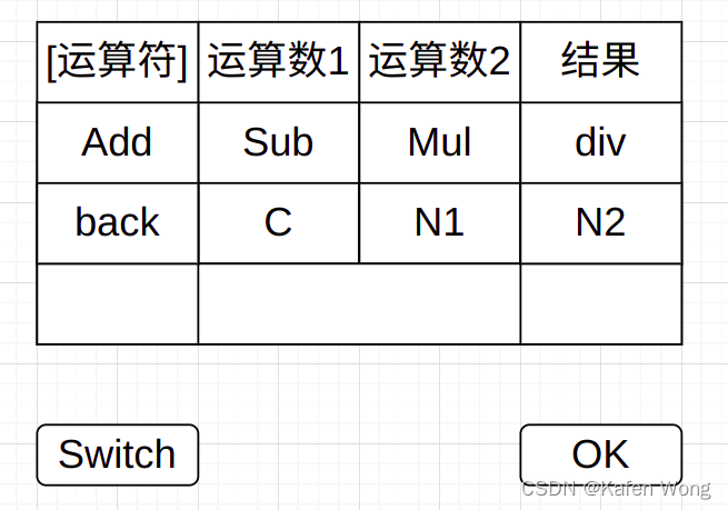 小松的STM32教程（4）—— 计算器小项目