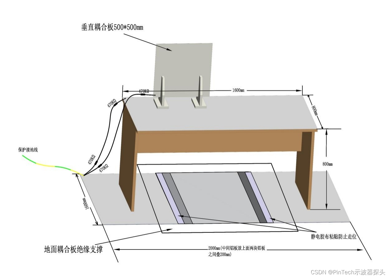 静电放电发生器的操控模式和释放模式有哪些方式