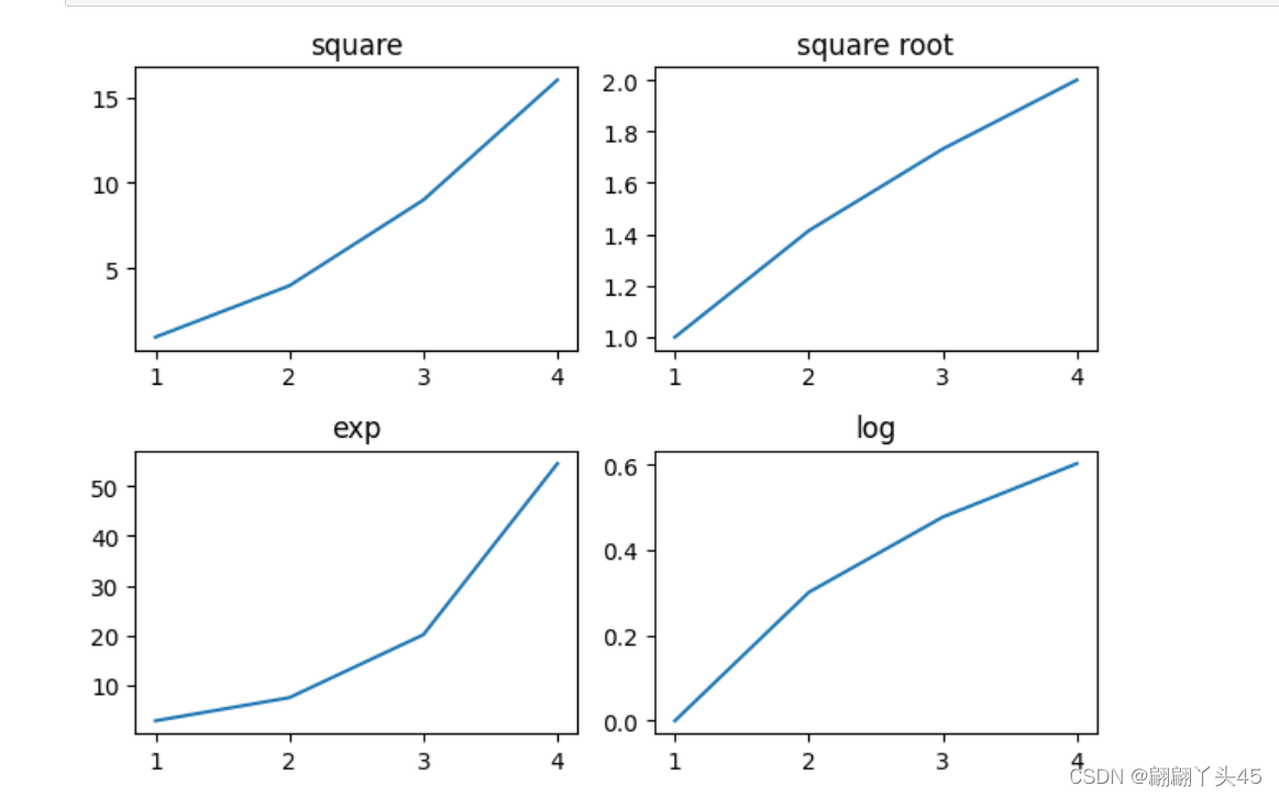 Matplotlib多子图add_axes添加区域 1.add_axes():添加区域 2.subplot（）和subplots（）_add ...