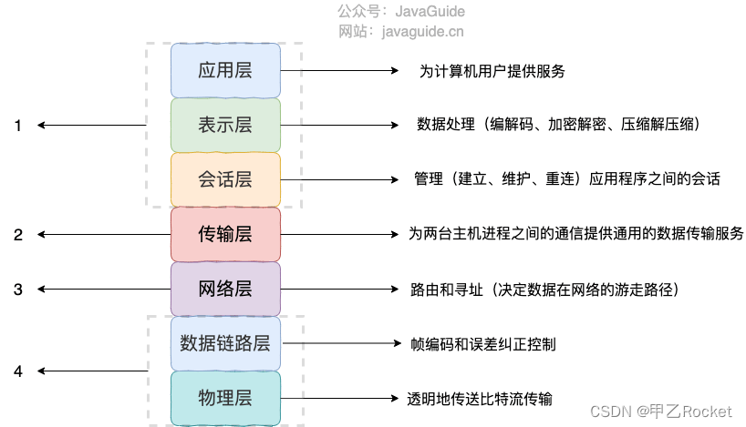 详解-序列化和反序列化