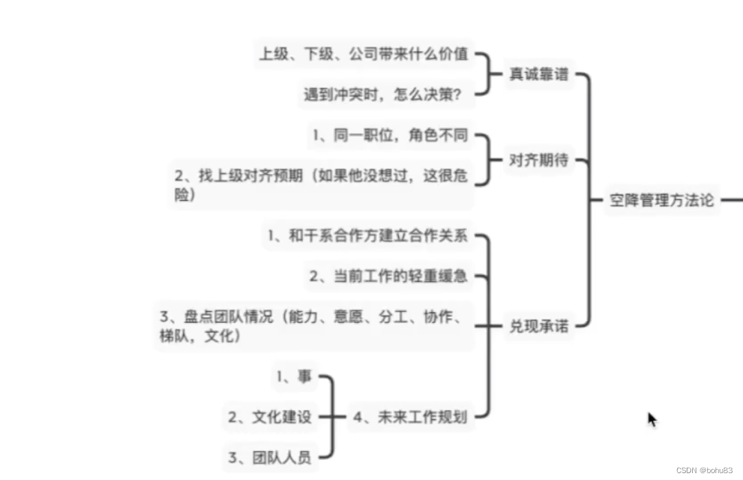 一些技术管理常见问题笔记