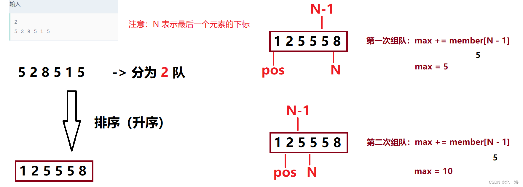 图解