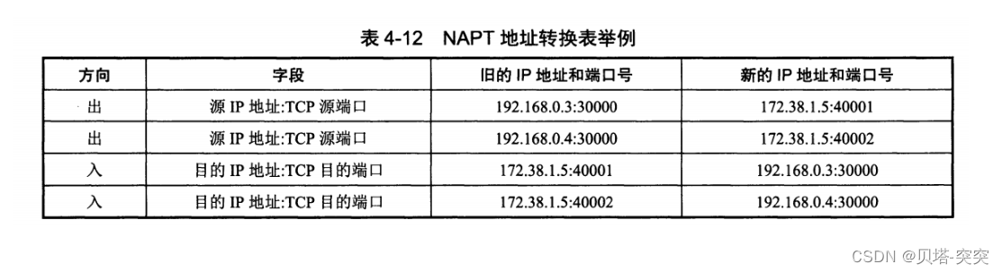 计算机网络—网络层