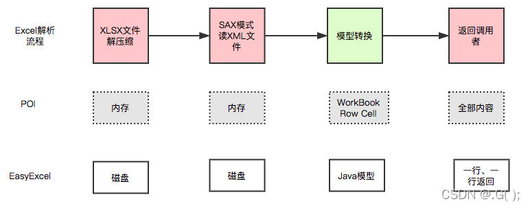 官方文档:关于