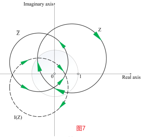 文献阅读 FarSense: CSI Ratio（关于CSI商的解析）