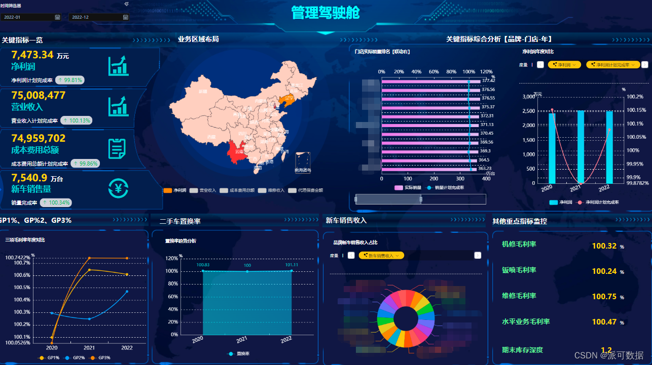 学会数据可视化，轻松做出企业级可视化报表_可视化数据报表-CSDN博客