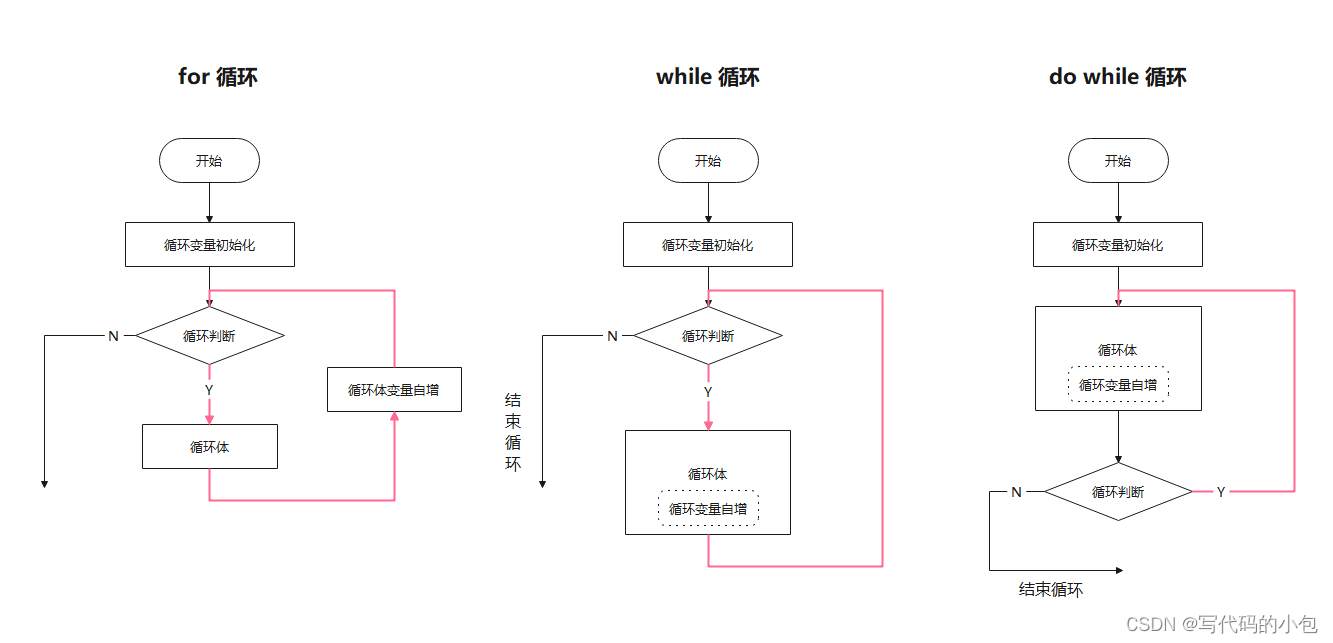 Java基础（四）