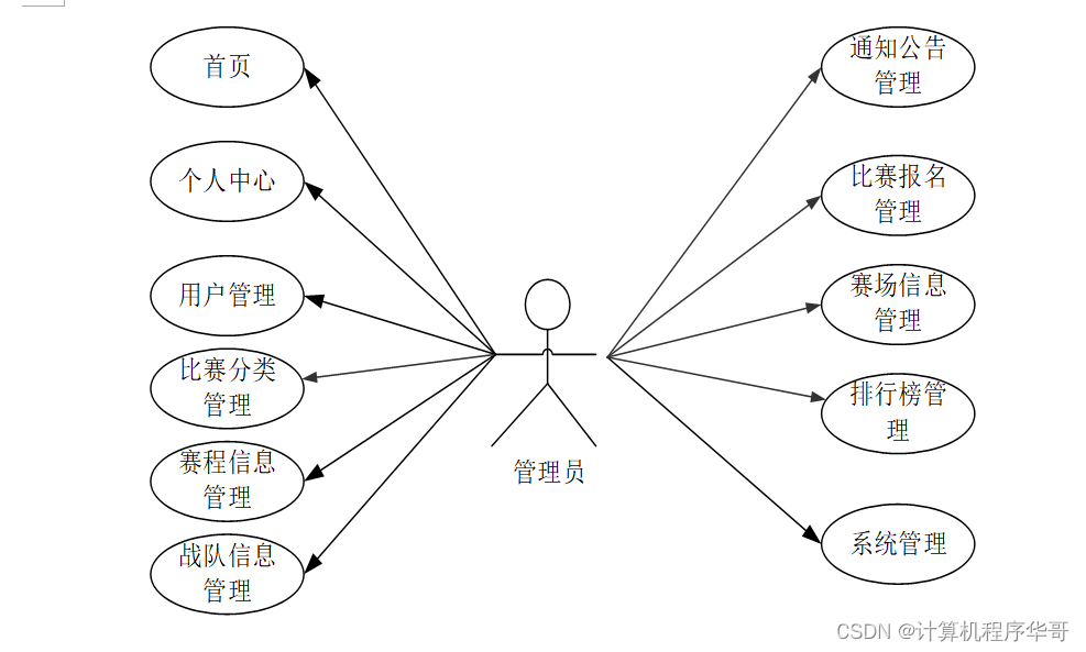 计算机毕业设计SSM大悦城电竞赛事管理系统【附源码数据库】