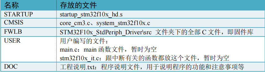 工程内组文件夹内容清单