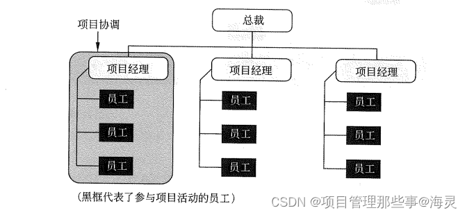 什么？项目经理也算经理？