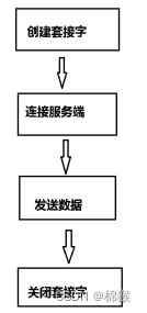 Python中套接字实现服务端和客户端3-3